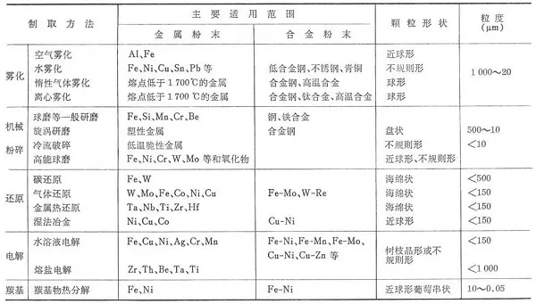 金属粉末的制取方法.jpg